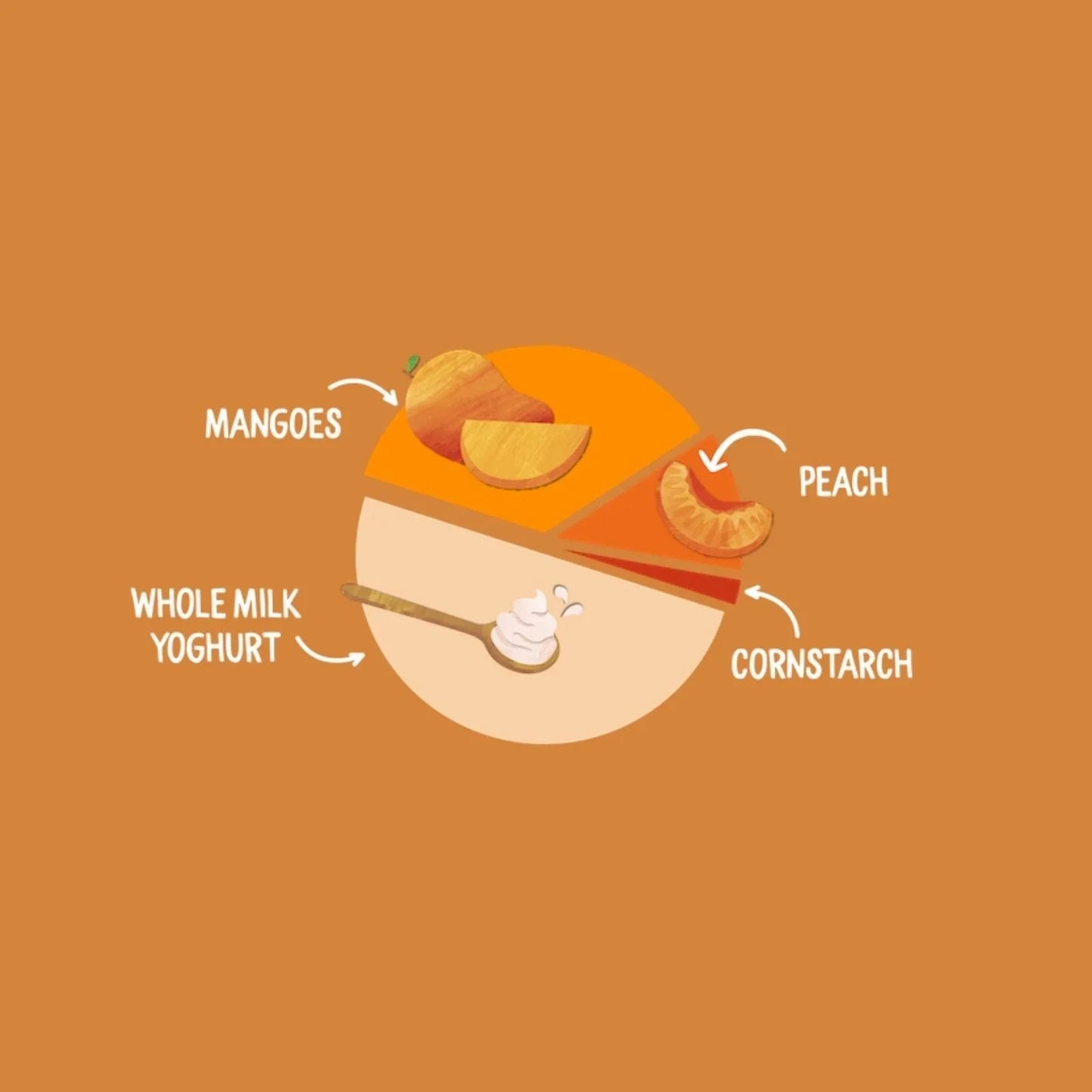 Piccolo Organic Natural Yoghurt Mango & Peach 6+ months 100g