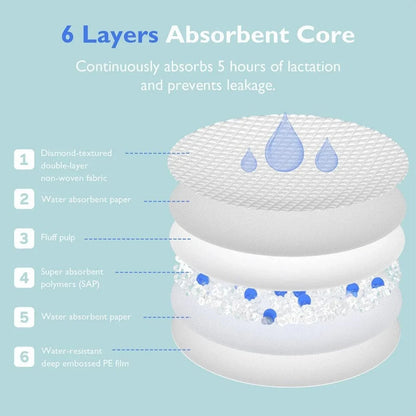 Momcozy Ultra-Thin Disposable Nursing Pads 60 pcs