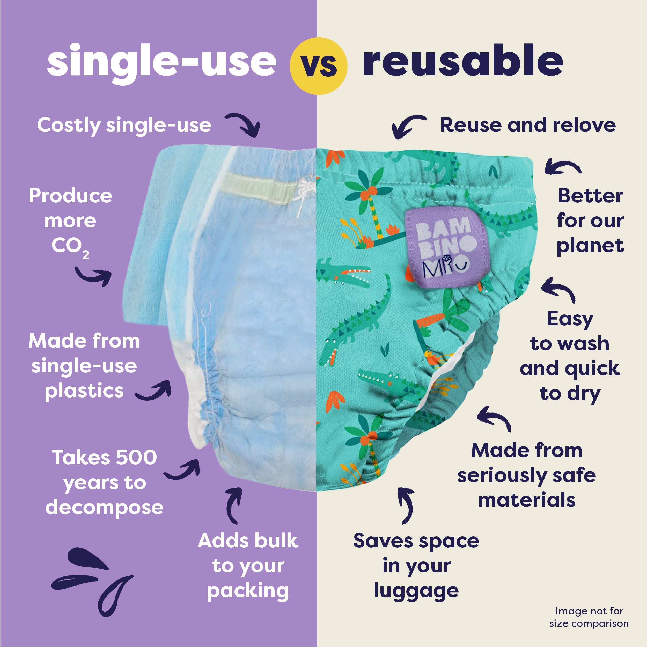 Reusable Swim Nappy in Crafty Croc