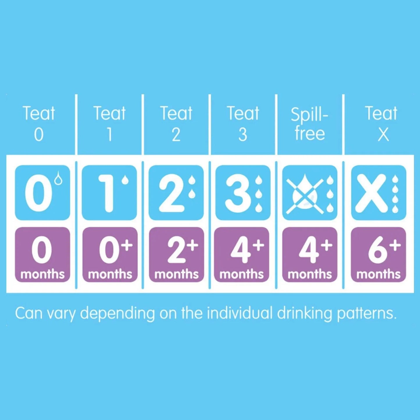 MAM SkinSoft Silicone Teat Newborn Pack of 2