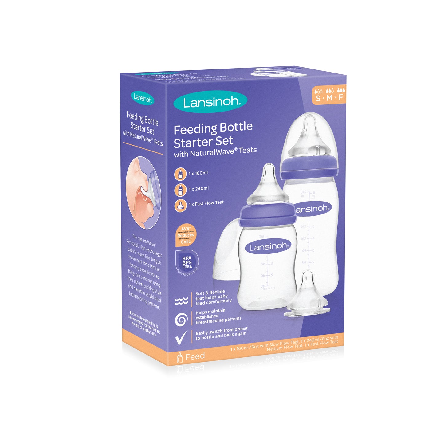 Lansinoh Feeding Bottle Starter Set