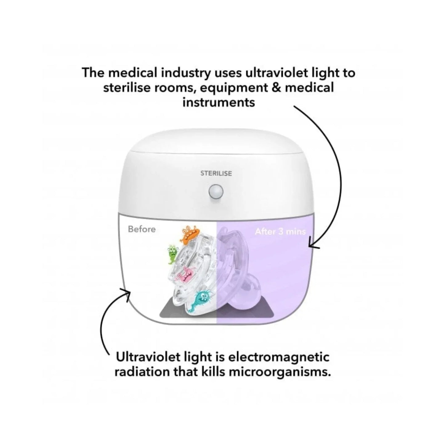 Nuby UV Soother Steriliser Pod