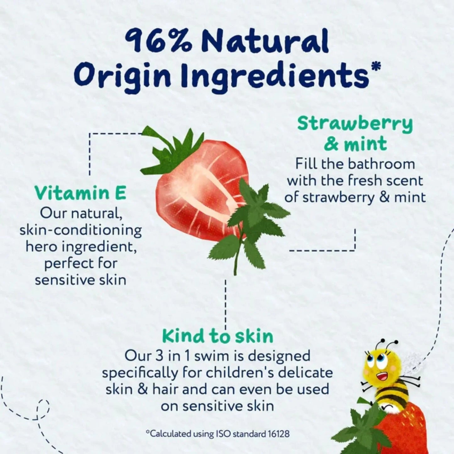 Childs Farm 3-in-1 Swim 250ml - Strawberry & Mint