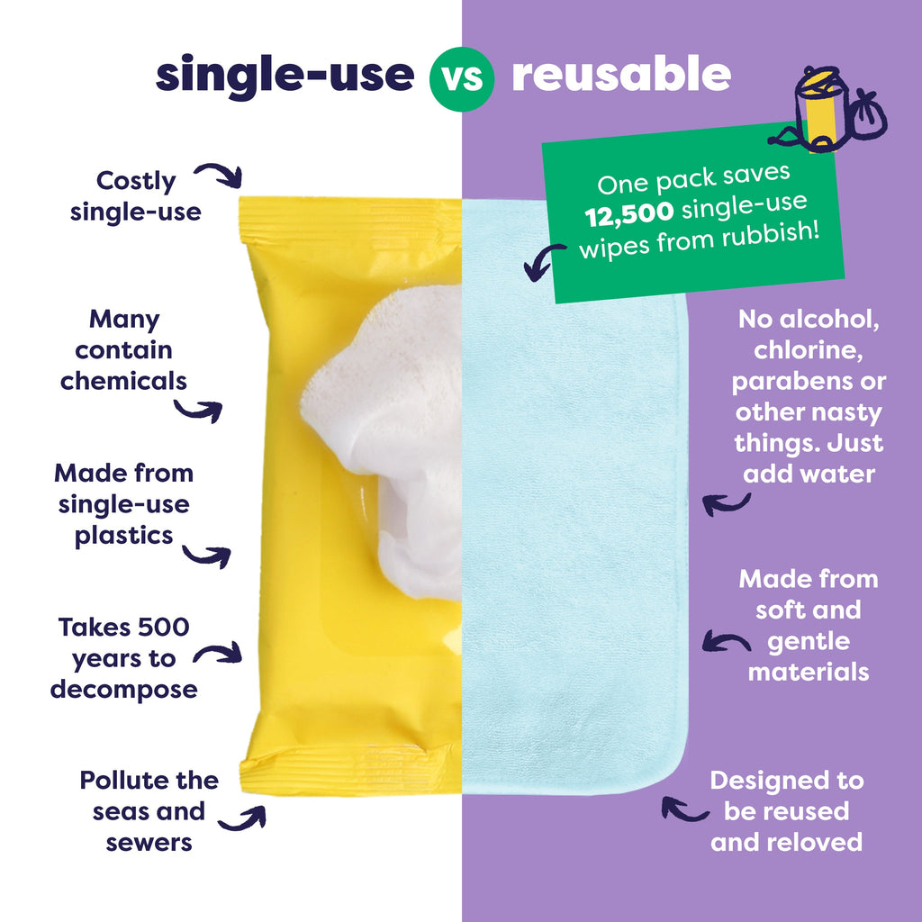 Reusable Baby Wipes for Sensitive Skin in Cloud