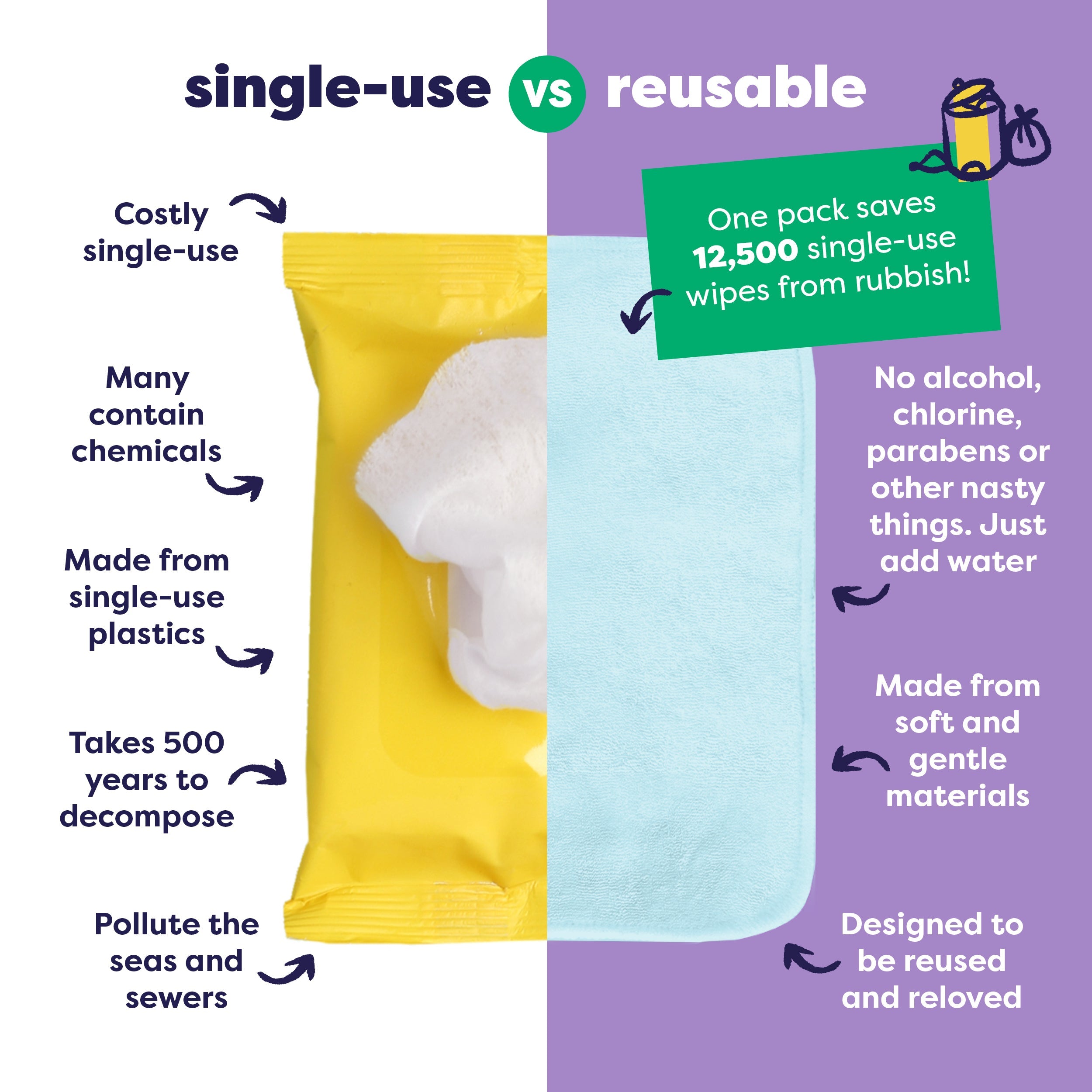 Reusable Baby Wipes for Sensitive Skin in Cloud