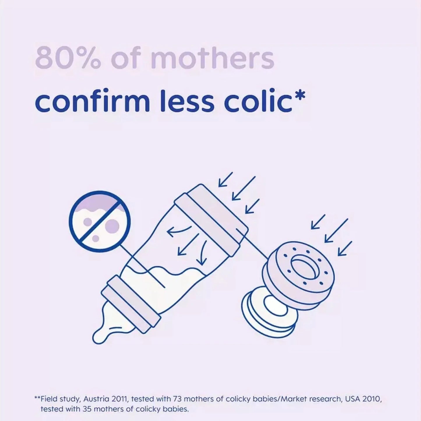 MAM Easy Start Anti Colic Bottle 260ml Pack of 2 - Blue