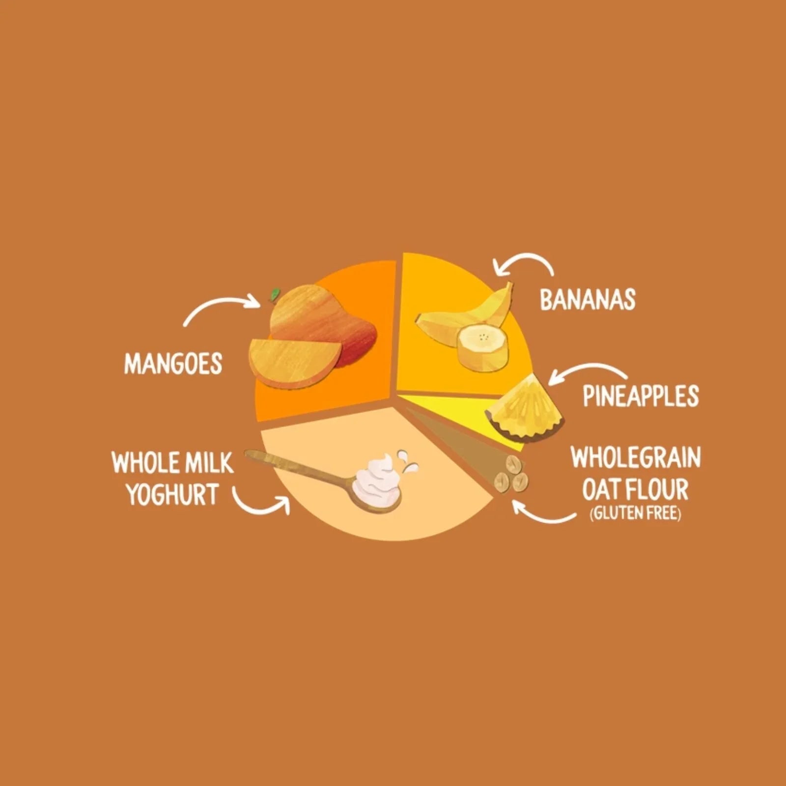 Piccolo Organic Brekkie Mango & Pineapple 6+ months 100g
