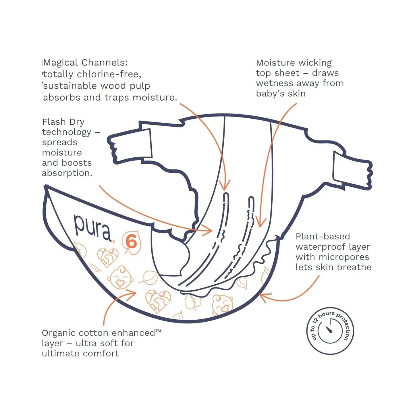 Pura Eco Nappy Size 6 - 20 nappies