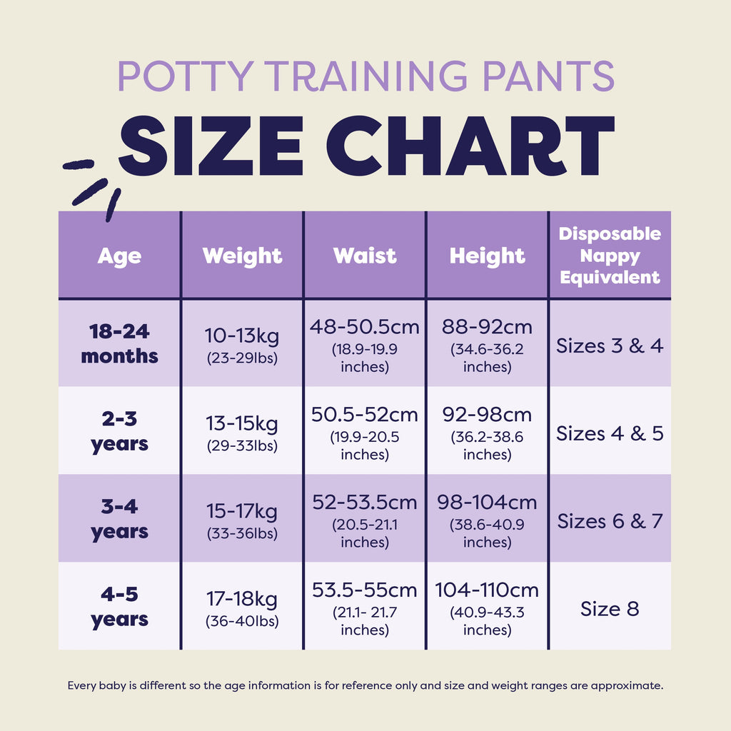 Potty Training Essentials Bundle in Sunshine Smiles