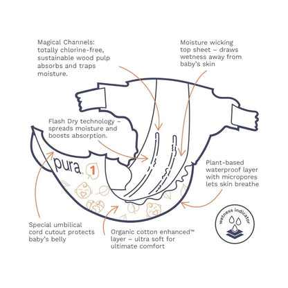 Pura Eco Nappy Size 1 - 25 nappies