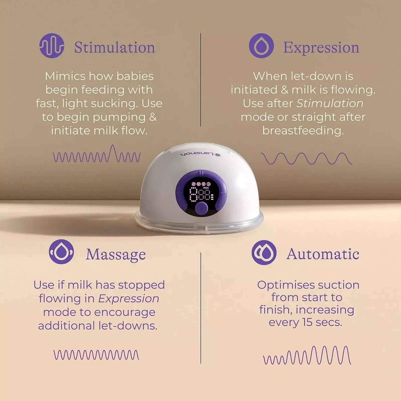 Lansinoh Single Wearable Breast Pump