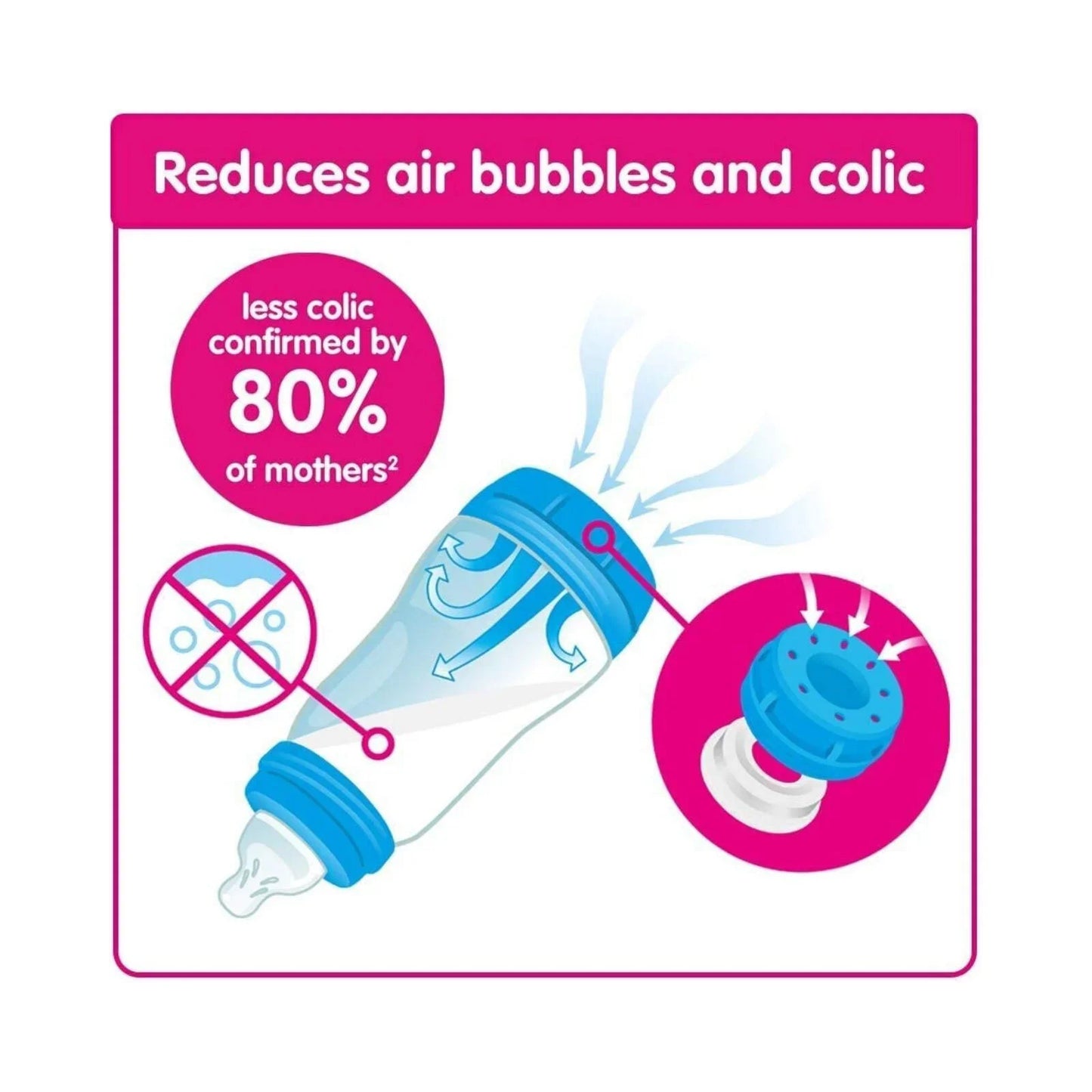 MAM Easy Start Bottle & Microwave Steriliser Set