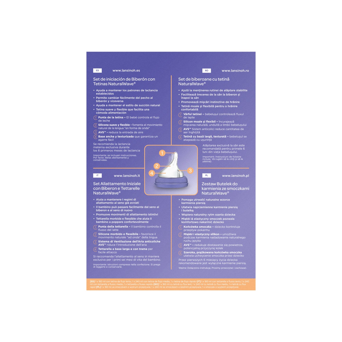 Lansinoh Feeding Bottle Starter Set