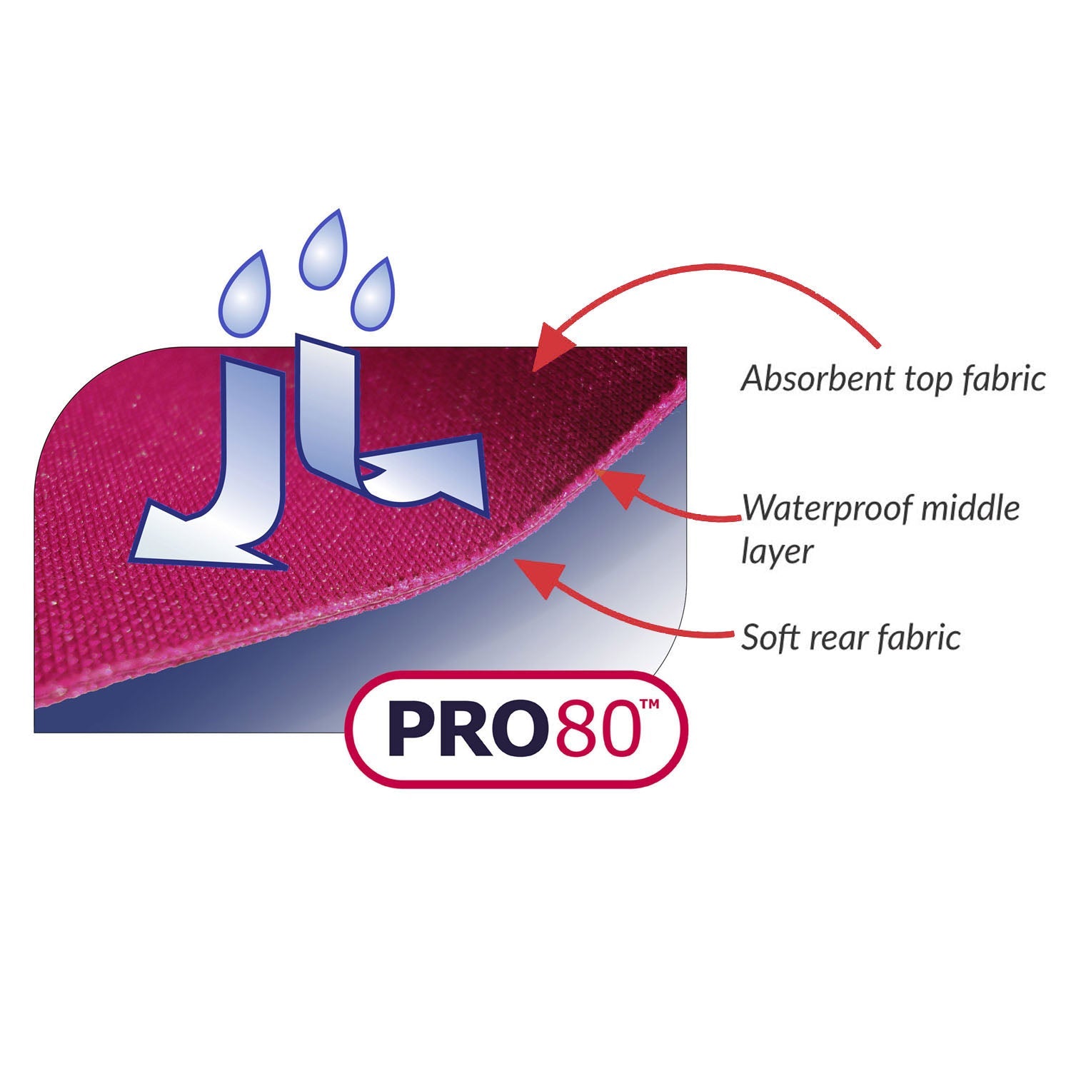 Junior Tabard Style Bib - Pink bubbles pattern