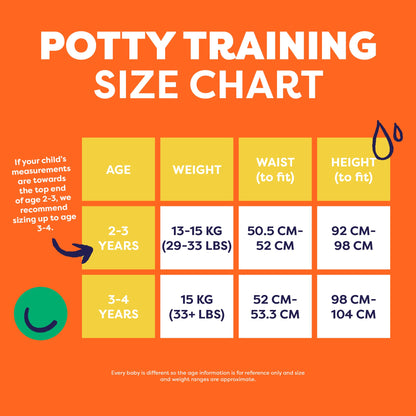 5 Pack Reusable Potty Training Pants in Sky - Enhanced Design