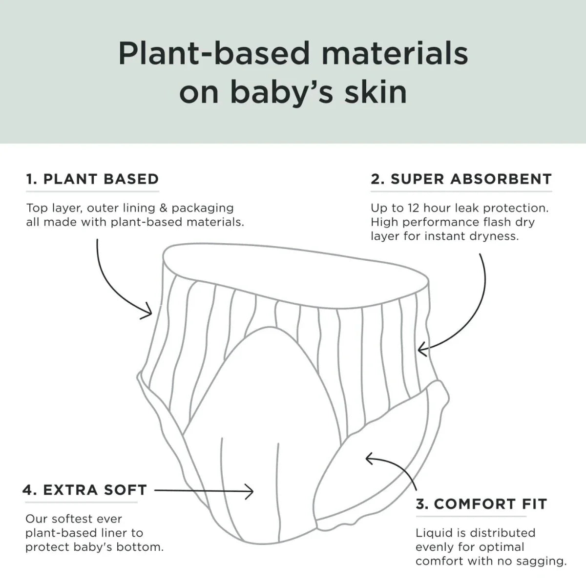 Kit & Kin Pull-Ups Size 7 - 16 nappies