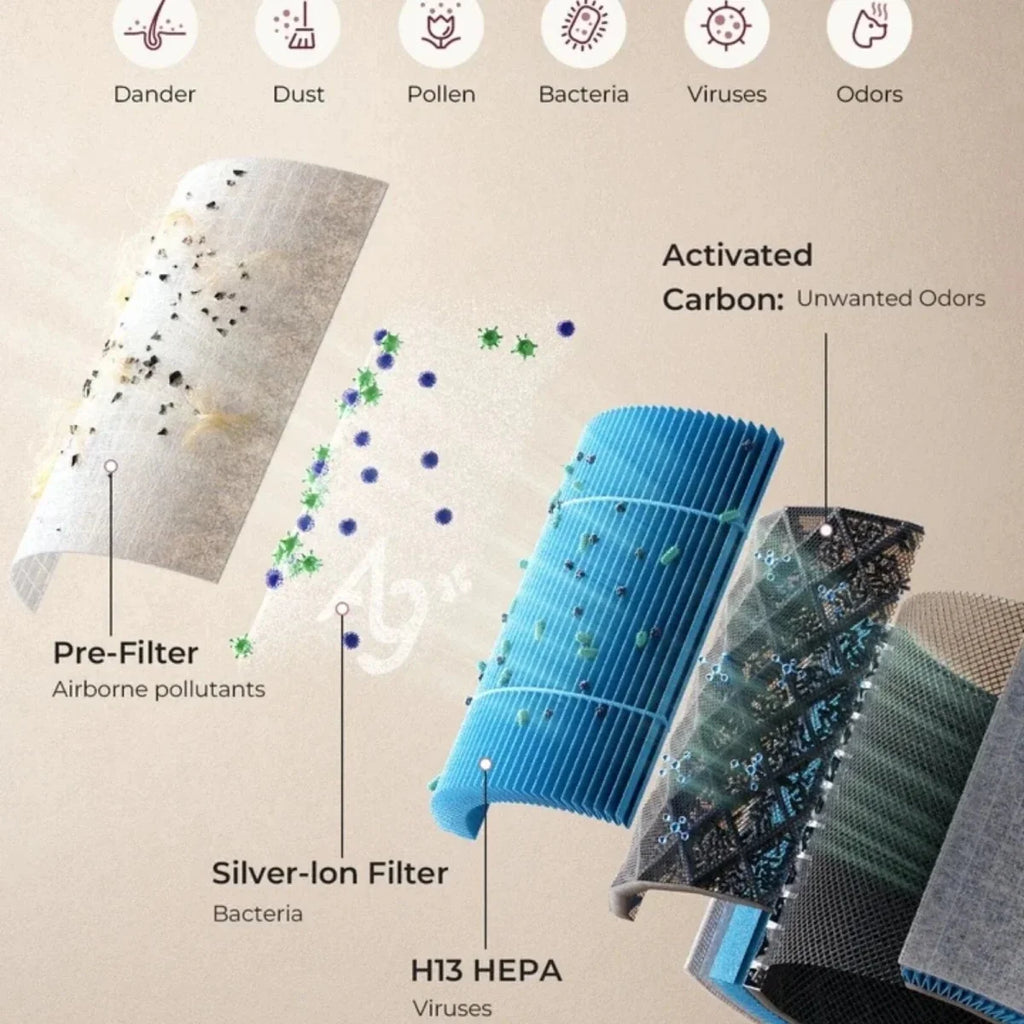 Momcozy CozyBreath Baby Air Purifier