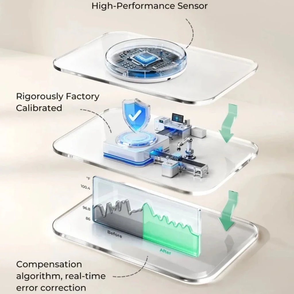 Momcozy T31 Wearable Smart Baby Digital Thermometer