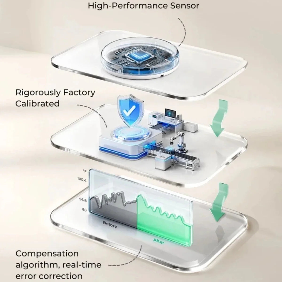 Momcozy T31 Wearable Smart Baby Digital Thermometer