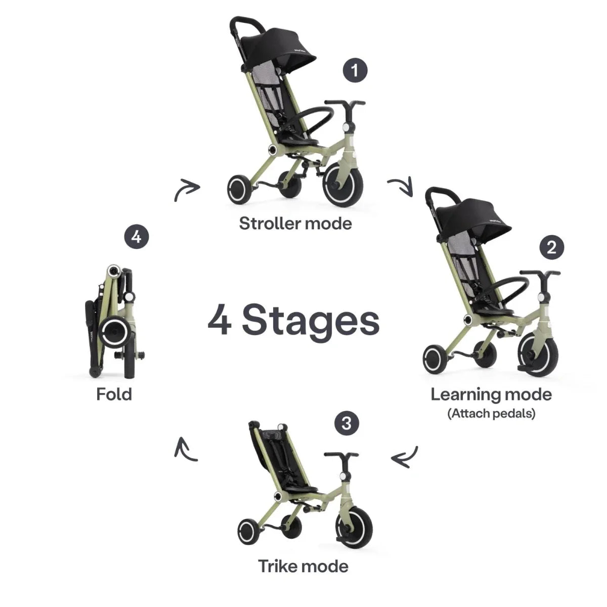 smarTrike Wonder Trike - Olive