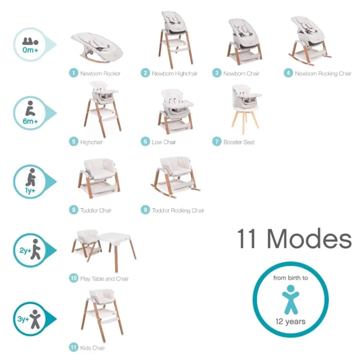 Tutti Bambini Nova Birth to 12 Years Complete Highchair Package - Scandinavian Walnut/Ecru