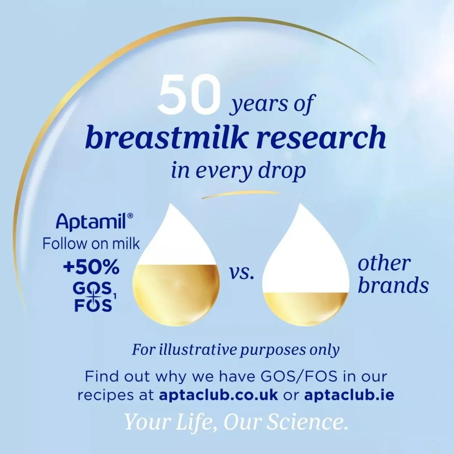 Aptamil 2 Follow On Milk Powder 6-12 months 800g