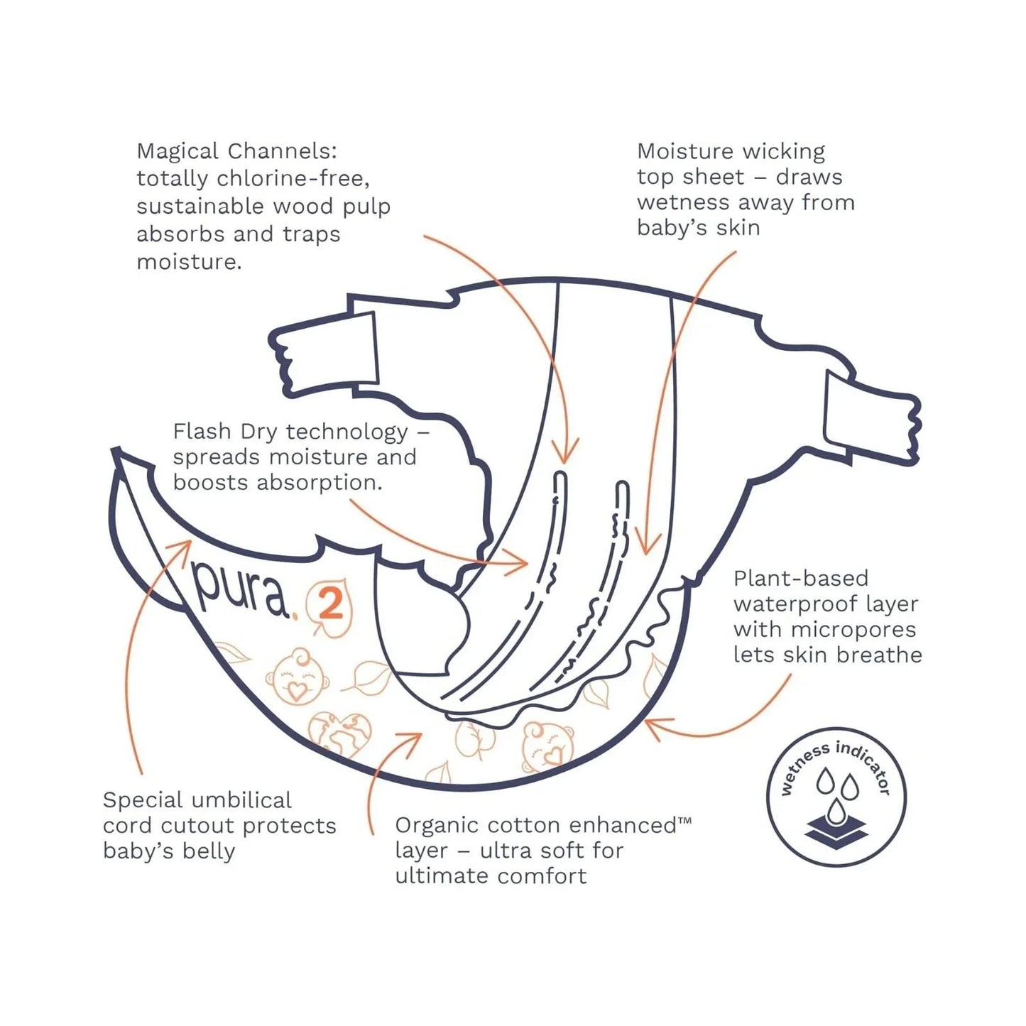 Pura Eco Nappy Size 2 - 29 nappies