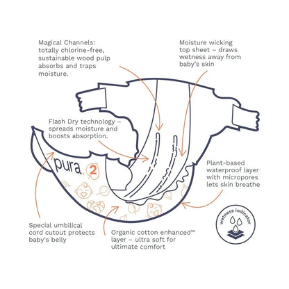 Pura Eco Nappy Size 2 - 29 nappies