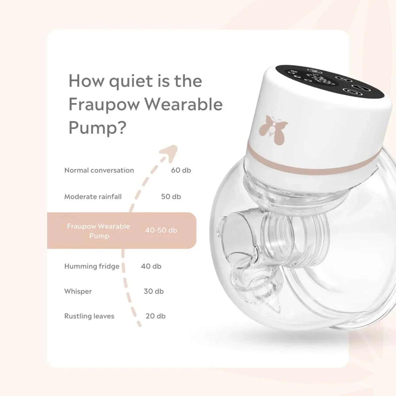 Fraupow Double Wearable Hands Free Breast Pump