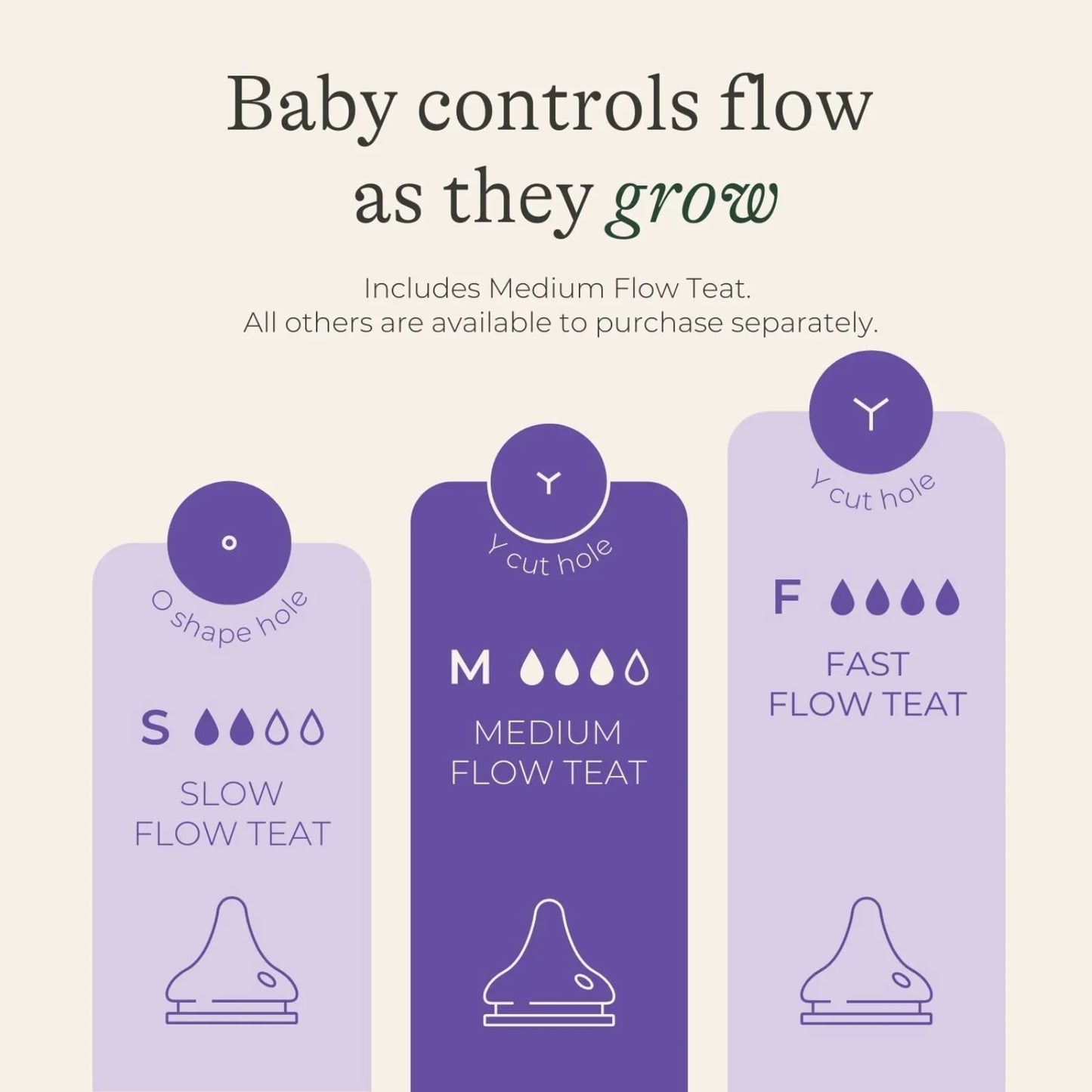 Lansinoh NaturalWave Medium Flow Teats Pack of 2