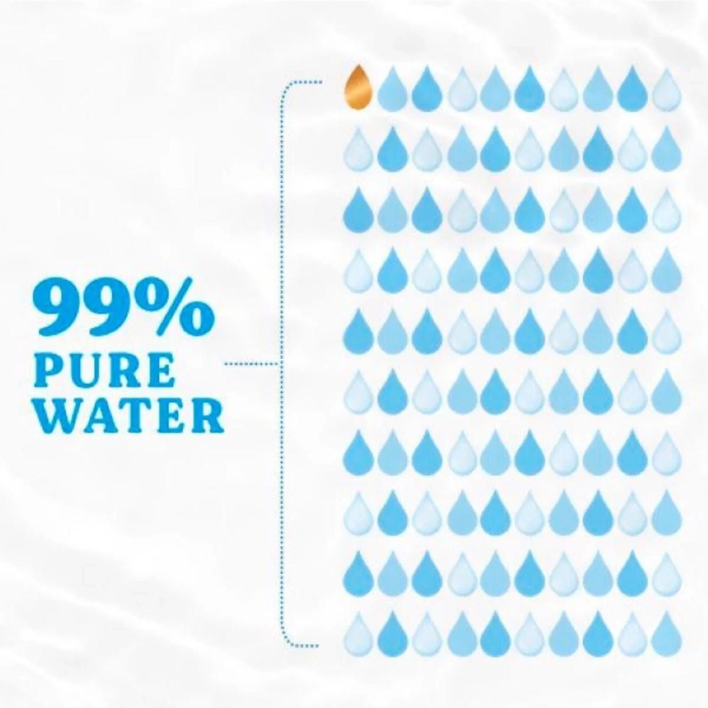 Huggies Pure Plastic Free Baby Wipes 48 pcs