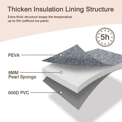 Momcozy Breastmilk Cooler Carrying Bag